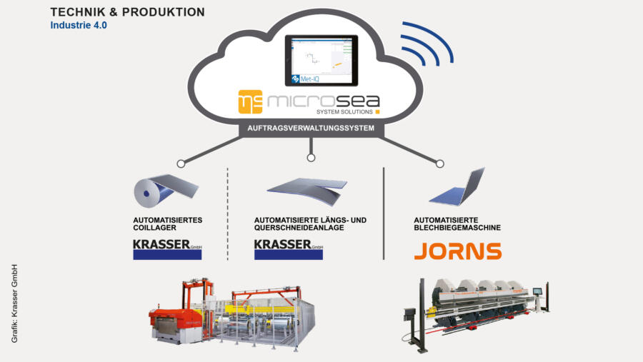 Komplettlösung für das Kleinunternehmen bis hin zum Grosskonzern